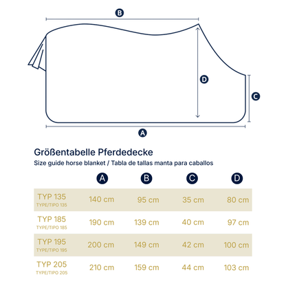 BIORELAX® Pferdedecke mit Klein'sche Felder