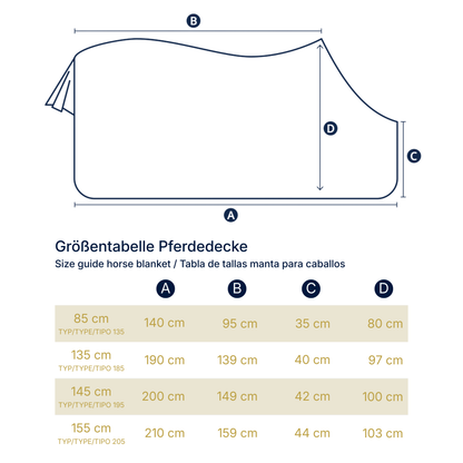 BIORELAX® Pferdedecke mit Klein'sche Felder